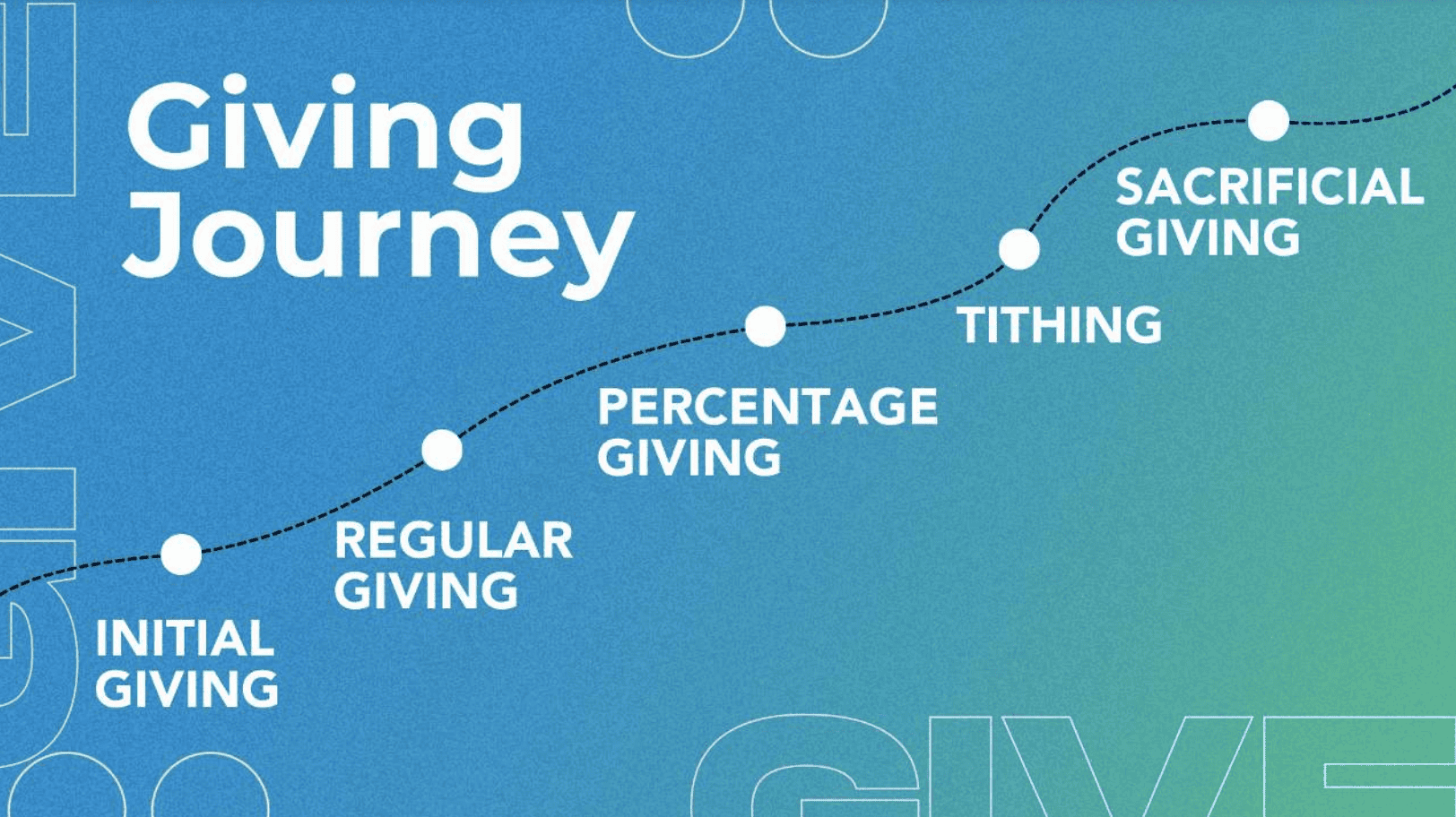 giving journey